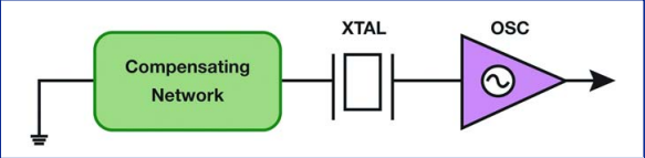 深入了解TcxoXtalOscillator的重要組成部分