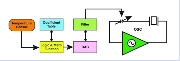 深入了解TcxoXtalOscillator的重要組成部分