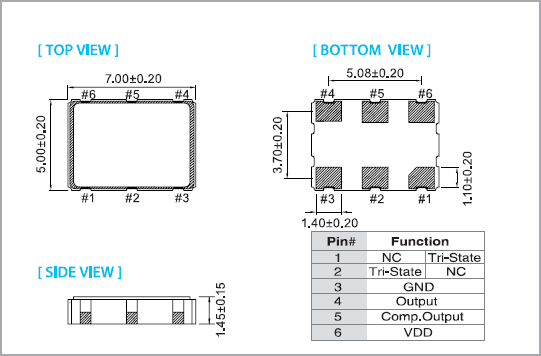 OT，OW,OTHCSL,OT-U 7050