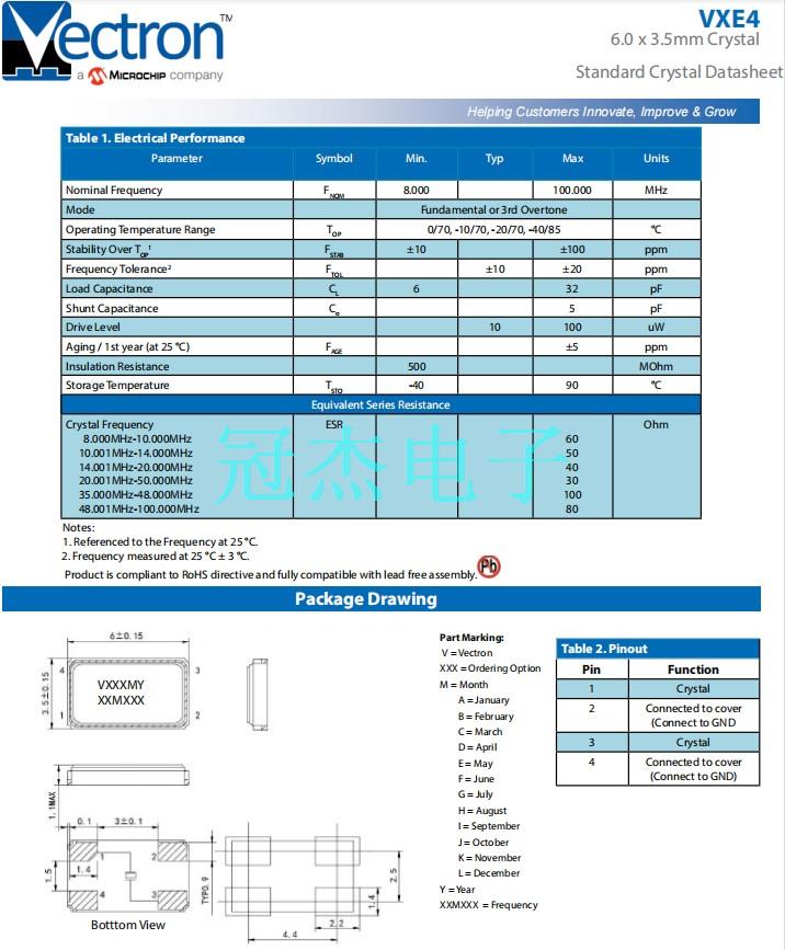 VXE4.6035