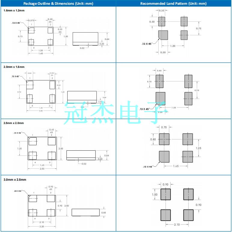 維管MEMS振蕩器,HT-MM900B軍事應用晶振,HT-MM900B7-6K-EE-25M0000000晶振