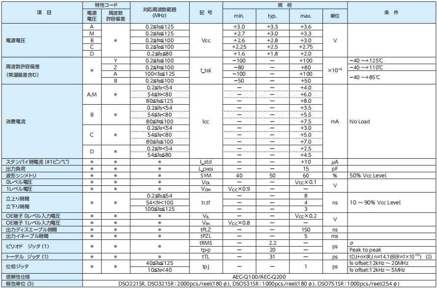 DSO221SR，DSO321SR,DSO531SR,DSO751SR